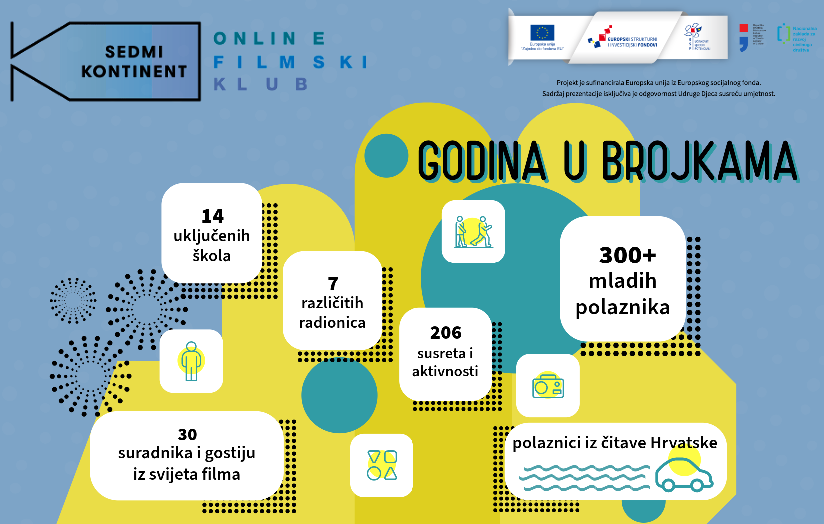 OFK godina u brojkama